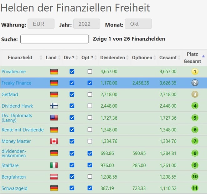freaky finance, Helden der finanziellen Freiheit, August 2022