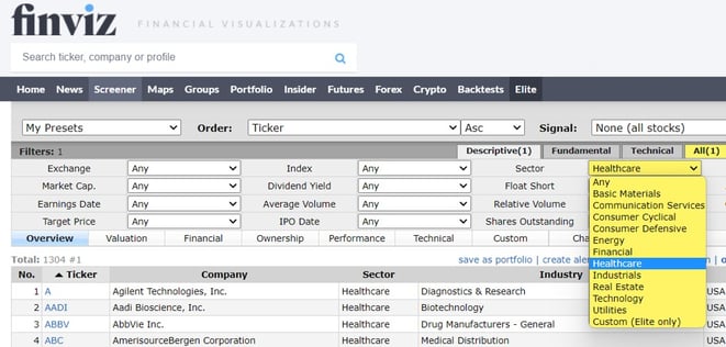 freaky finance, finviz, Sector Healthcare, Screenshot