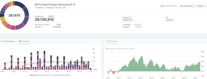 freaky finance, Optionshandel, Covered Calls, Aktienverkäufe, Transaktionen, META