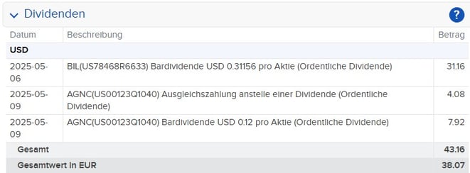 Screenshot Download-Möglichkeiten für die TWS