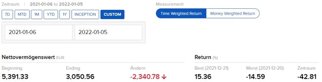freaky finance, Battle-Depot, Options TV LIVE, kleines Depot, Optionshandel, Rendite, Performance