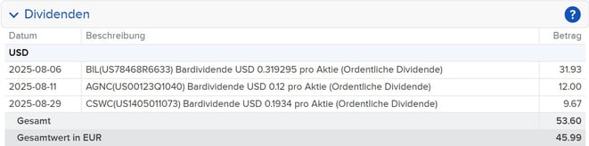 Dividenden im Maximum Dividend Depot im vergangenen Monat