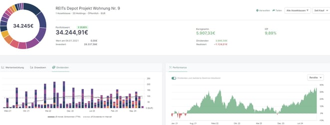 freaky finance, Optionshandel, Covered Calls, Aktienverkäufe, Transaktionen, META
