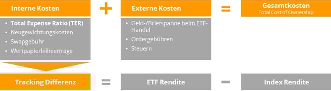 freaky finance, Aktien, Wertpapiere, ETF, Indexfonds, Sparplan, Sparen, Vermögen, Investieren, Wachstum