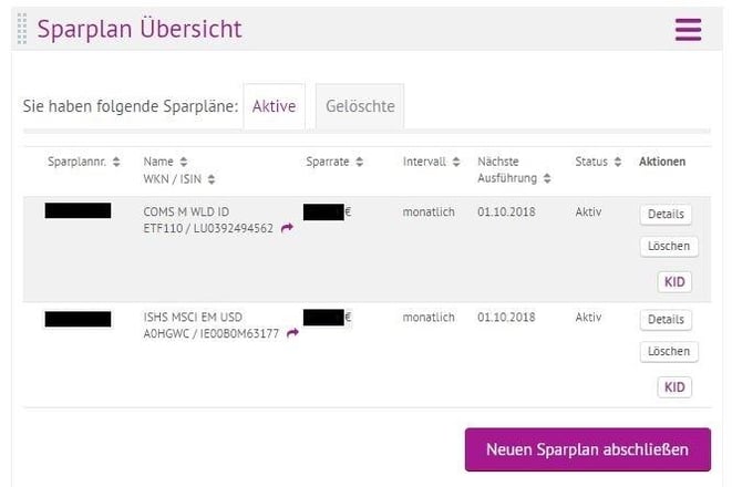 Onvista, ETF Sparplan - Vermögensaufbau an der Börse kann auch einfach sein - Schritt für Schritt zum erfolgreichen Vermögensaufbau in Eigenregie durch passives Investieren in Indexfonds @ freaky finance
