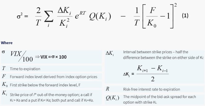 freaky finance, Optionshandel, Volatilität, VIX, Formel, wie wird der VIX berechnet?