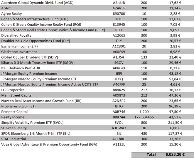 Angaben zum Vermögen und Einkommen, Depot-Eröffnung, ARMO Broker