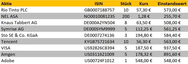 freaky finance, Aktienkäufe, Transaktionen