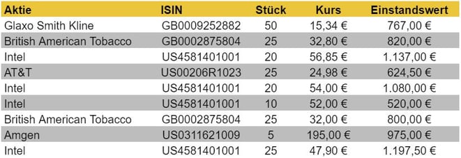 freaky finance, Aktienkäufe, Trade Republic, Banx, Scalable Capital Broker