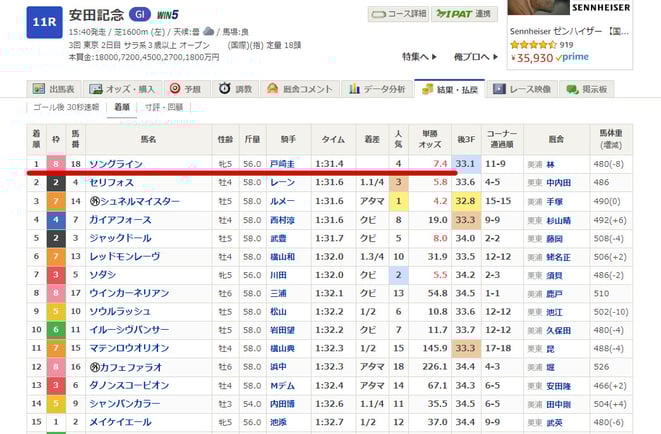 第73回安田記念/netkeiba.comより