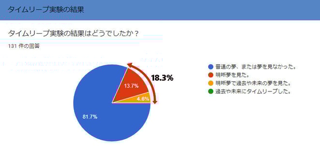 タイムリープ実験2の結果