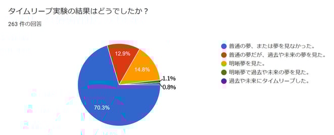 タイムリープ実験10の結果