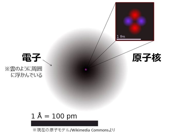 原子の構造のイメージ