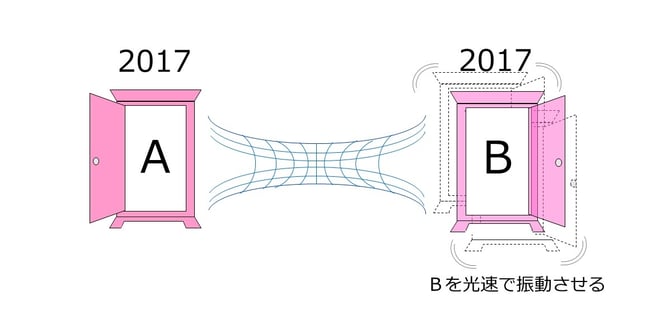 どこでもドアイメージ図2