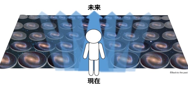 われわれの現実は揺らいでおり、さまざまな可能性をもっている。