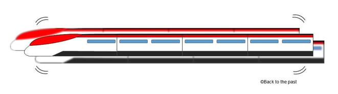 光速に近い速度で振動
