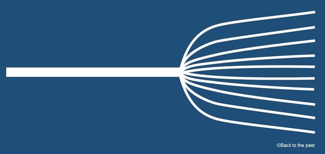 時間のそうめん