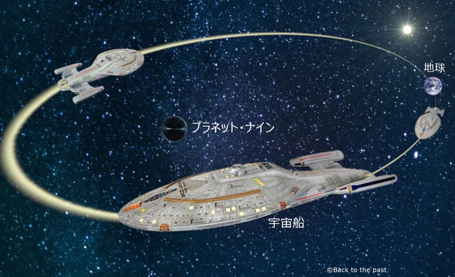プラネット・ナイン(原始ブラックホール)を利用したタイムトラベル(星や宇宙船の比率 は実際と異なります)