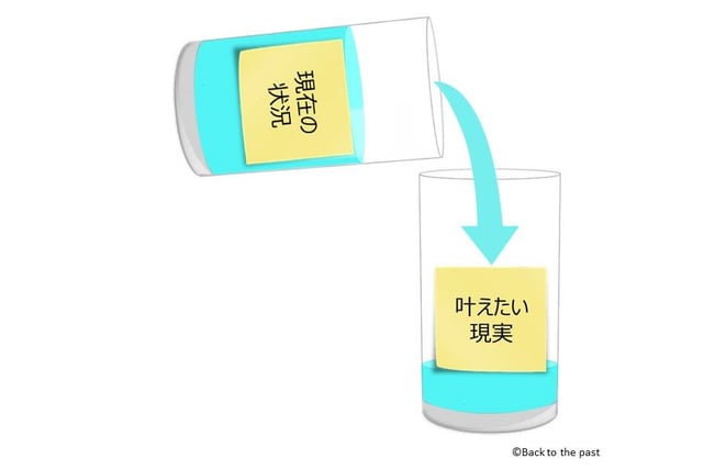 2カップ・メソッド(手順5)