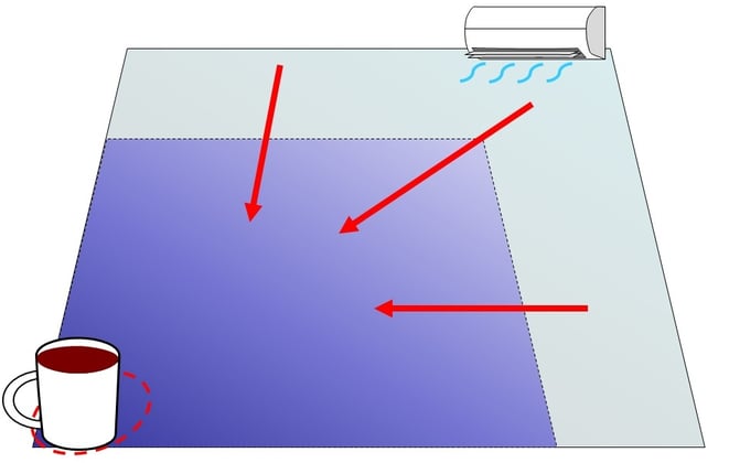 相互作用の局所性
