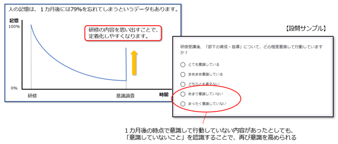 研修後意識調査アンケート