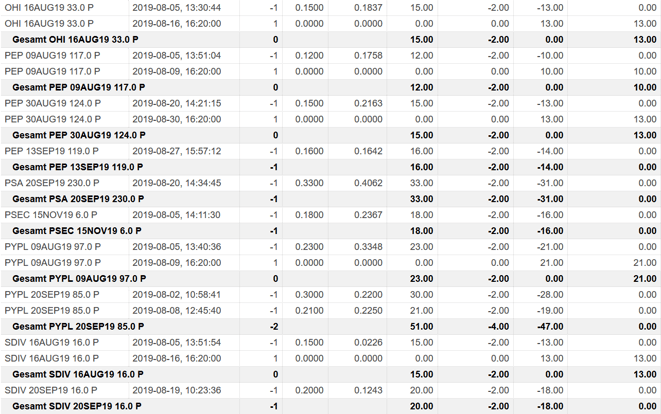 freaky finance, Optionshandel, Options-Trades