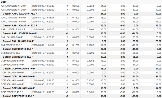 freaky finance, Optionshandel, Options-Trades
