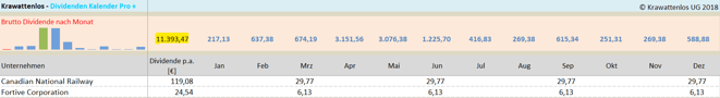 freaky finance, Krawattenlos, Dividendenkalender Pro +, Dividendensimulator