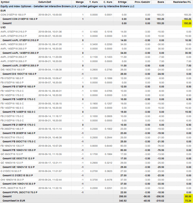 freaky finance, Optionshandel, Options-Trades August, Facebook, Apple, Paypal, Puts, Put-Optionen
