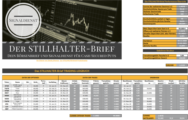 freaky finance, STILLHALTER-Brief, Trading-Logbuch, Trading Journal, Erfassung deiner Optionstrades