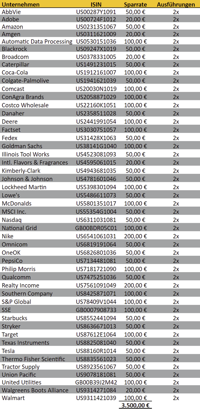  freaky finance, Aktien-Sparpläne Ausführungen Juli 2022, Trade Republic