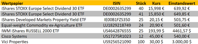 freaky finance, Aktienkäufe, Transaktionen