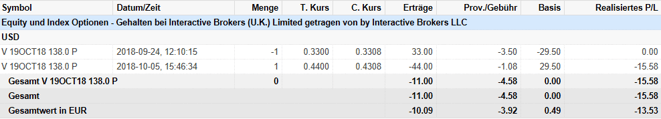 freaky finance, Optionshandel, Options-Trades Oktober, Visa, Puts, Put-Optionen, Zwangsliquidierung