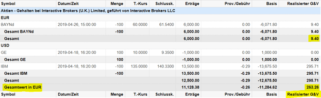 frealy finance, Aktienverkauf General Electric