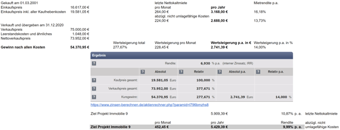 freaky finance, Wohnung Nr. 9, Gewinn- und Renditeberechnung