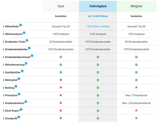 Aktienfinder, freaky finance, Preismodelle, Mitgliedschaft