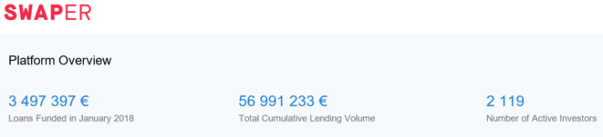 freaky finance, Swaper, Platform Overview, P2P-Update 2019, Kennzahlen, Statistiken