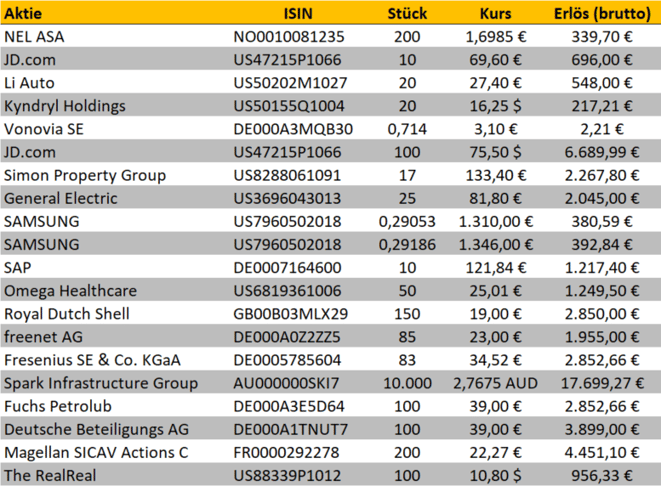 freaky finance, Optionshandel, Options-Trades, Puts, Put-Optionen, Prämien, Optionsprämien, REITs Depot, Banx