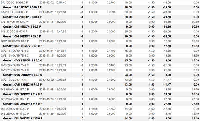 freaky finance, Optionshandel, Options-Trades, Optionen handeln, Aktienoptionen, Puts, Put-Optionen