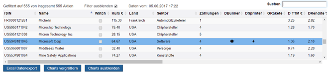 freaky finance, Aktienfinder, Aktienscreener, Tabellansicht Aktienfinder