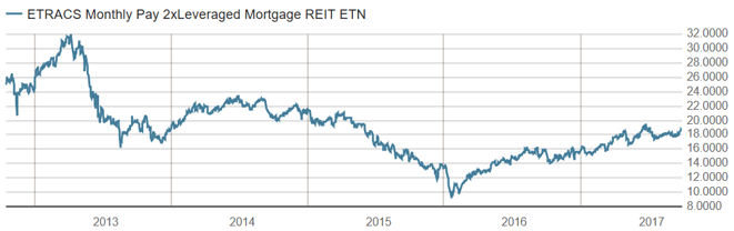 freaky finance, MORL Chart
