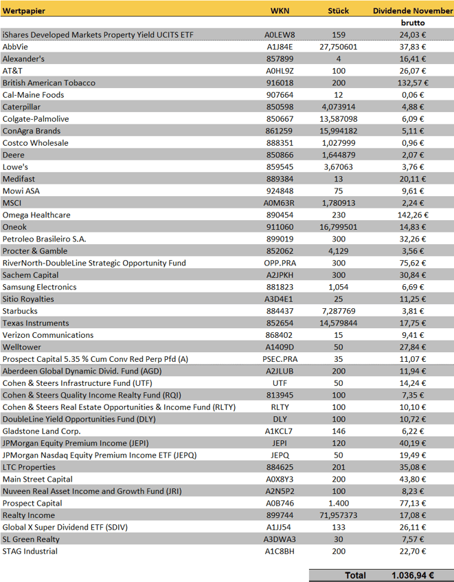 freaky finance, Dividenden November 2023