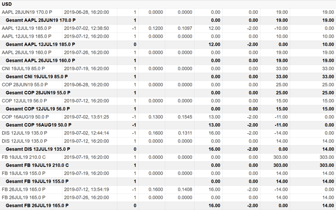 freaky finance, Optionshandel, Options-Trades
