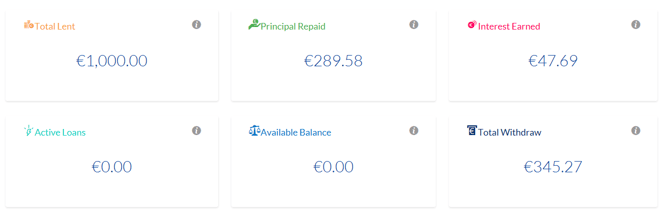 freaky finance, P2P-Update 2019, Februar 2019, Flender, Anleger Dashboard