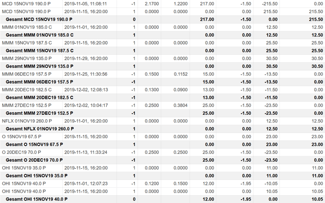 freaky finance, Optionshandel, Options-Trades, Optionen handeln, Aktienoptionen