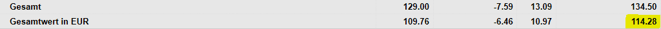 freaky finance, Optionshandel, Options-Trades, Puts, Put-Optionen, Prämien, Optionsprämien, kleines Konto, Starterdepot, Banx