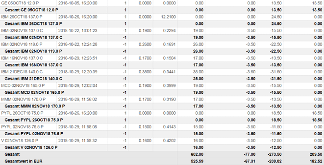 freaky finance, Optionshandel, Options-Trades Oktober, Facebook, Apple, Paypal, IBM, 3M, MCD, Puts, Put-Optionen