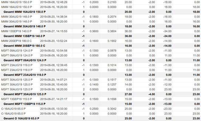 freaky finance, Optionshandel, Options-Trades