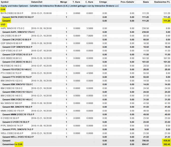 freaky finance, Optionshandel, Options-Trades Oktober, O, WELL, CNI, CVS, Paypal, IBM, 3M, MCD, Puts, Put-Optionen