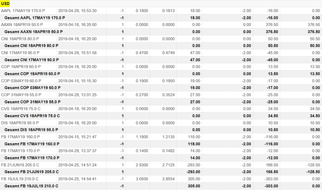 freaky finance, Optionshandel, Options-Trades 